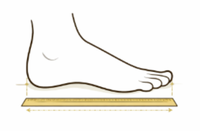 How to measure your foot